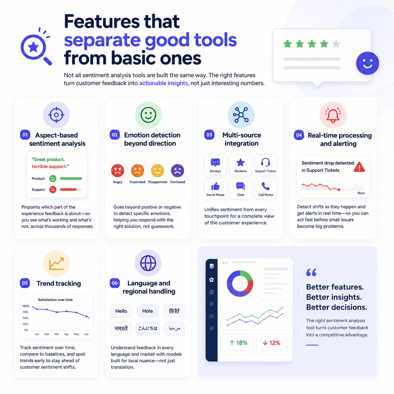 Sentiment analysis tool dashboard with AI sentiment analysis, emotion detection, and real-time insights