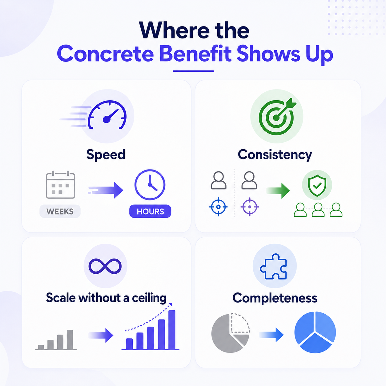 Businesses using a sentiment analysis tool for customer sentiment analysis, review analysis, and brand monitoring