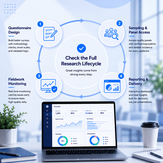 Business Benefits of InsignAI's AI Questionnaire Generator