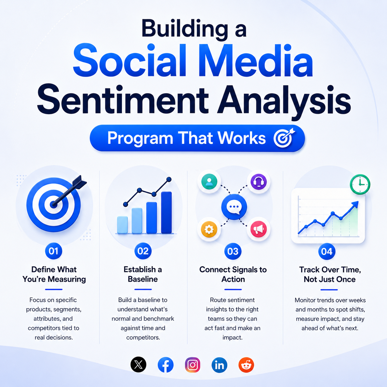 Building an effective social media sentiment analysis program for real-time brand monitoring
